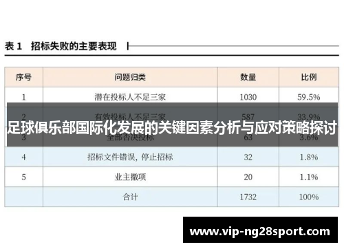足球俱乐部国际化发展的关键因素分析与应对策略探讨