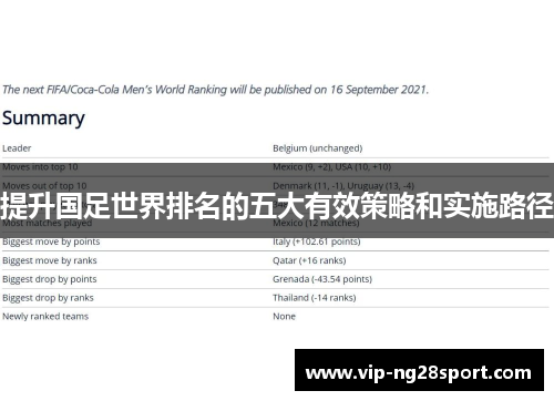 提升国足世界排名的五大有效策略和实施路径