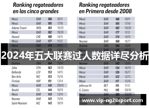 2024年五大联赛过人数据详尽分析