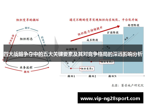 四大战略争夺中的五大关键要素及其对竞争格局的深远影响分析