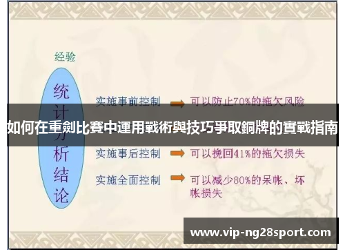 如何在重劍比賽中運用戰術與技巧爭取銅牌的實戰指南