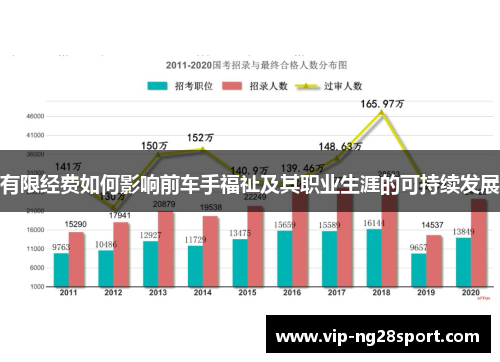 有限经费如何影响前车手福祉及其职业生涯的可持续发展