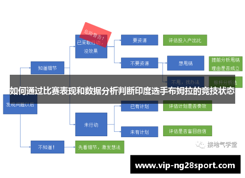 如何通过比赛表现和数据分析判断印度选手布姆拉的竞技状态