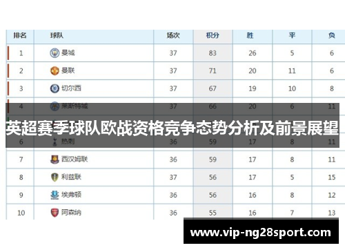 英超赛季球队欧战资格竞争态势分析及前景展望