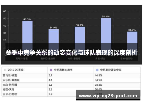 赛季中竞争关系的动态变化与球队表现的深度剖析